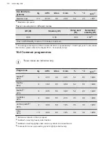 Предварительный просмотр 56 страницы AEG L7FBE49BSCA User Manual