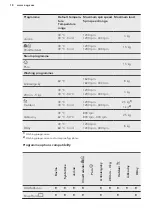 Preview for 18 page of AEG L7FBE68SC User Manual