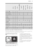 Preview for 19 page of AEG L7FBE68SC User Manual