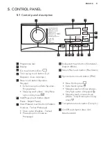 Предварительный просмотр 11 страницы AEG L7FBE84W User Manual