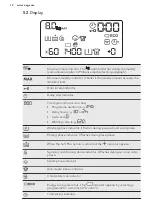 Предварительный просмотр 12 страницы AEG L7FBE84W User Manual