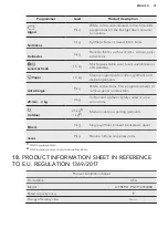 Предварительный просмотр 41 страницы AEG L7FBE941 User Manual