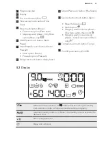 Preview for 11 page of AEG L7FBE941R User Manual