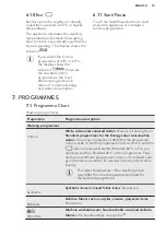 Preview for 15 page of AEG L7FBE941R User Manual