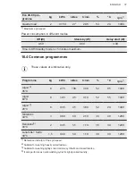 Предварительный просмотр 37 страницы AEG L7FBG841O User Manual