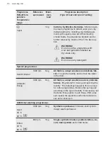 Предварительный просмотр 24 страницы AEG L7FBG842BI User Manual