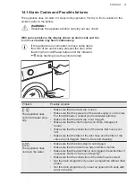 Предварительный просмотр 41 страницы AEG L7FBG842BI User Manual