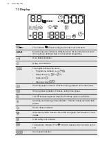 Предварительный просмотр 14 страницы AEG L7FBG842R User Manual