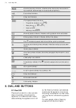 Предварительный просмотр 14 страницы AEG L7FBREMEN User Manual