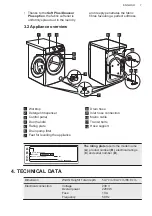 Preview for 7 page of AEG L7FE706CBV User Manual