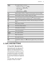 Preview for 15 page of AEG L7FE706CBV User Manual