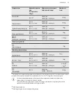 Preview for 21 page of AEG L7FE706CBV User Manual