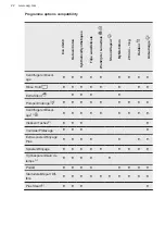 Preview for 22 page of AEG L7FE706CBV User Manual