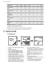 Preview for 44 page of AEG L7FE706CBV User Manual