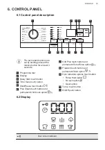 Предварительный просмотр 19 страницы AEG L7FE7461BI User Manual