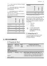 Предварительный просмотр 23 страницы AEG L7FE7461BI User Manual