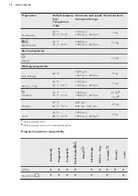 Предварительный просмотр 18 страницы AEG L7FE74688 User Manual