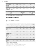 Предварительный просмотр 42 страницы AEG L7FE794CBS User Manual