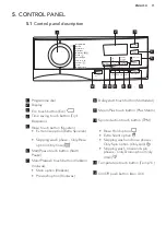 Preview for 11 page of AEG L7FE84EW User Manual