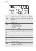 Preview for 12 page of AEG L7FE84EW User Manual