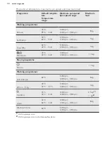 Preview for 18 page of AEG L7FE84EW User Manual