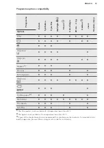 Preview for 19 page of AEG L7FE84EW User Manual