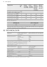 Preview for 36 page of AEG L7FE84EW User Manual