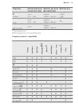 Предварительный просмотр 19 страницы AEG L7FE96CS User Manual