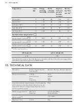 Предварительный просмотр 36 страницы AEG L7FE96CS User Manual