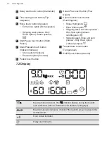 Предварительный просмотр 14 страницы AEG L7FE96EVS User Manual