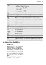 Предварительный просмотр 15 страницы AEG L7FE96EVS User Manual