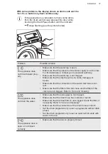 Предварительный просмотр 37 страницы AEG L7FE96EVS User Manual