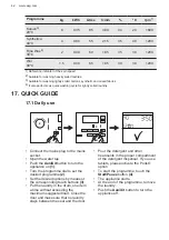 Предварительный просмотр 42 страницы AEG L7FE96EVS User Manual