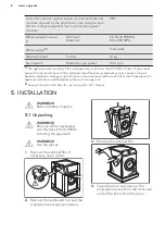 Предварительный просмотр 8 страницы AEG L7FEC146R User Manual