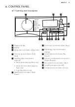 Предварительный просмотр 13 страницы AEG L7FEC146R User Manual