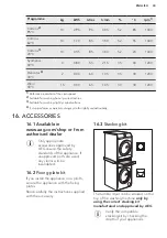 Предварительный просмотр 43 страницы AEG L7FEC146R User Manual