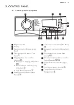 Предварительный просмотр 11 страницы AEG L7FEC41S User Manual