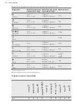 Предварительный просмотр 18 страницы AEG L7FEC41S User Manual