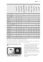 Предварительный просмотр 19 страницы AEG L7FEC41S User Manual