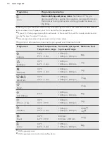 Предварительный просмотр 18 страницы AEG L7FEC48S User Manual