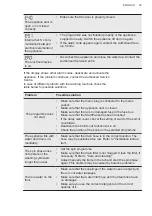 Предварительный просмотр 39 страницы AEG L7FEC946U User Manual