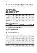 Предварительный просмотр 42 страницы AEG L7FEC946U User Manual