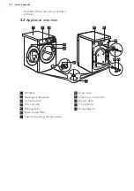 Preview for 10 page of AEG L7FEE48S User Manual