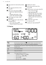 Preview for 14 page of AEG L7FEE49PS User Manual