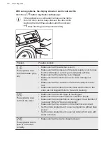 Preview for 38 page of AEG L7FEE49PS User Manual