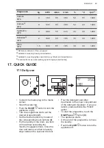 Preview for 43 page of AEG L7FEE49PS User Manual