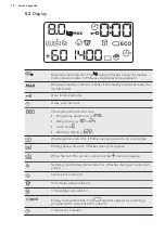 Preview for 12 page of AEG L7FEE841 User Manual