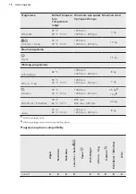 Preview for 18 page of AEG L7FEE841 User Manual