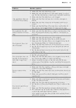 Preview for 33 page of AEG L7FEE841 User Manual