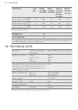 Preview for 36 page of AEG L7FEE841 User Manual